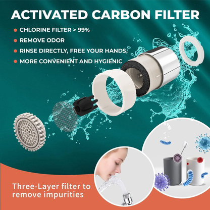 Universal 1080° Faucet Extender